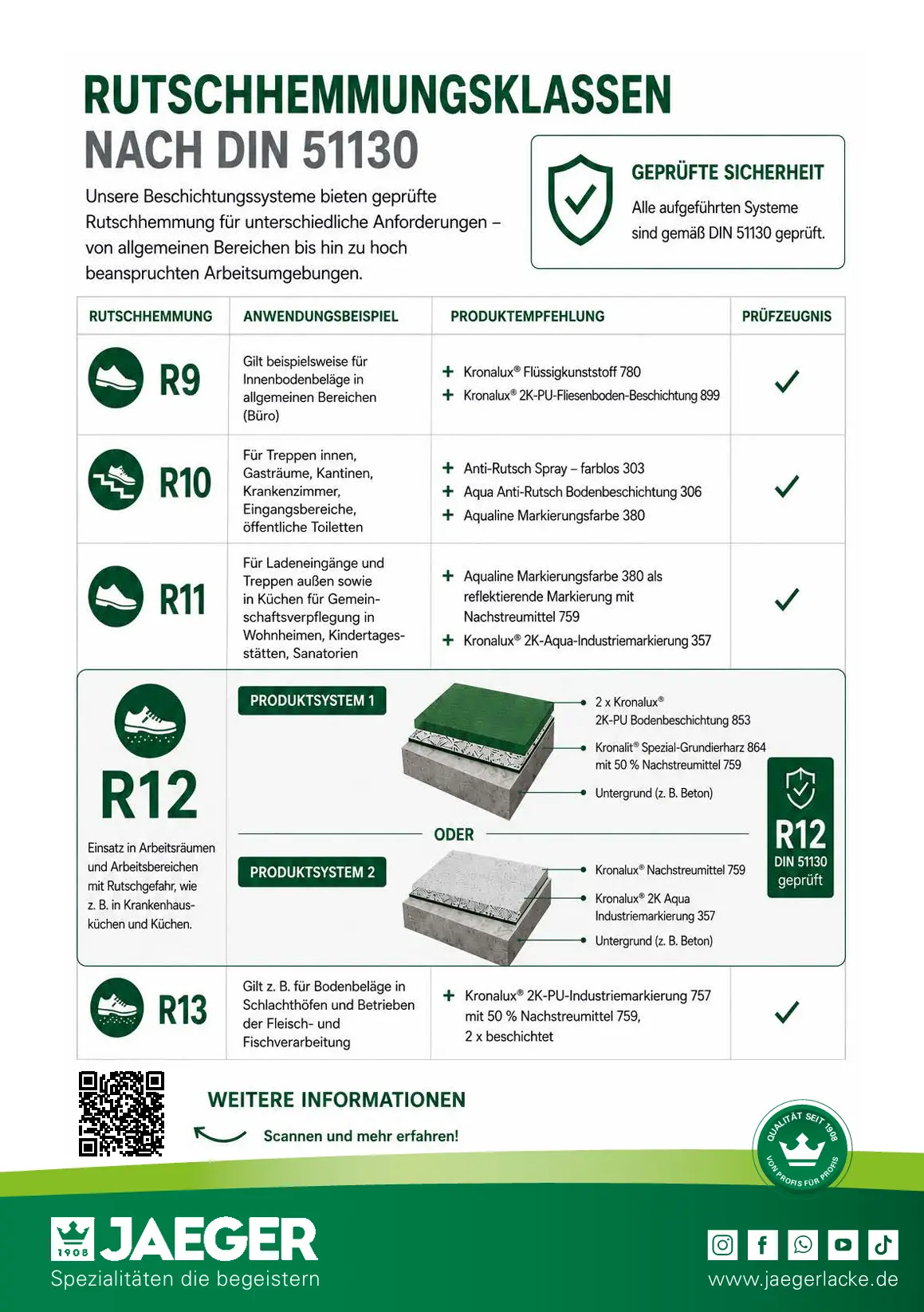 Rutschhemmungsklassen 